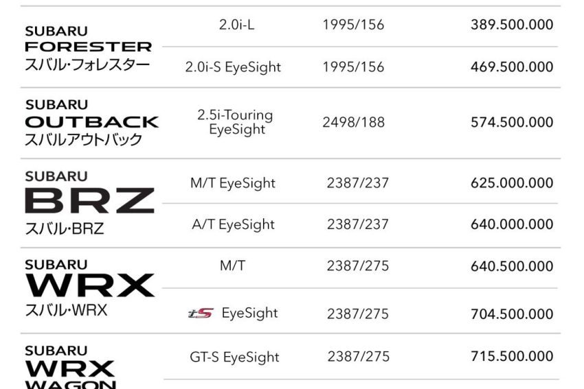 Pricelist Subaru OTR Batam – Update April 2024